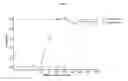 Fig. 05 - Compositions and methods for multipurpose disinfection and sterilization solutions