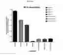Fig. 15 - Compositions and methods for multipurpose disinfection and sterilization solutions