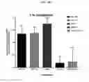 Fig. 16 - Compositions and methods for multipurpose disinfection and sterilization solutions