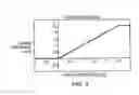 Fig. 06 - Method and apparatus for improving flow and pressure estimation in CPAP systems