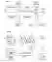 Fig. 03 - Method and System to Optimize Lights and Sounds For Sleep