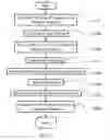 Fig. 06 - Stretch valve balloon catheter and methods for producing and using same