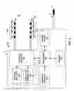 Fig. 05 - Stimulation aggressor management for biomedical signal acquisition systems