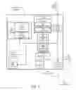 Fig. 08 - Secure limited components for use with medical devices