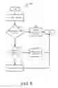 Fig. 10 - Secure limited components for use with medical devices