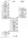 Fig. 10 - Medical device
