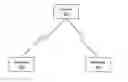Fig. 01 - Wireless gaming protocol