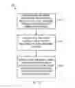 Fig. 20 - Vertical and horizontal perception audio for a gaming device