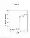 Fig. 10 - PICKERING EMULSION FORMULATIONS