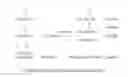 Fig. 01 - Heterogeneous catalyst for transesterification and method of preparing same