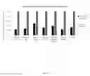 Fig. 09 - Low insertion force, low wobble serological pipette