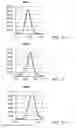 Fig. 03 - Semiconductor nanocrystals and method of preparation