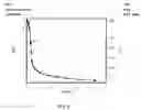 Fig. 07 - PROCESS FOR MAKING SILVER NANOSTRUCTURES AND COPOLYMER USEFUL IN SUCH PROCESS