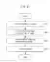 Fig. 14 - Coordinate system setting method, coordinate system setting apparatus, and robot system provided with coordinate system setting apparatus