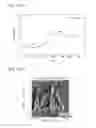 Fig. 07 - Controllable and reversible pH-responsive rollable 2D nano structures
