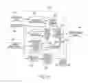 Fig. 12 - Disabling controlled velocity return based on torque gradient and desired velocity error