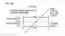 Fig. 06 - Steering control apparatus