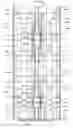 Fig. 26 - Container raising/lowering conveyance apparatus