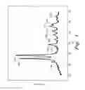 Fig. 02 - Method for producing water dispersible CuO nanostructures