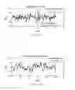 Fig. 13 - Methods for controlling the thickness wedge in a glass ribbon