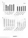 Fig. 03 - Methods and compositions for treating soil and plants