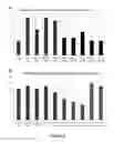 Fig. 05 - Methods and compositions for treating soil and plants
