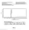 Fig. 06 - Disubstituted amino acids and methods of preparation and use thereof