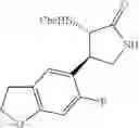 Fig. 210 - Urea derivative or pharmacologically acceptable salt thereof