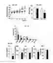 Fig. 04 - Analogs of fexaramine and methods of making and using
