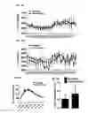 Fig. 06 - Analogs of fexaramine and methods of making and using