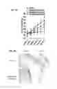Fig. 07 - Analogs of fexaramine and methods of making and using