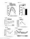 Fig. 08 - Analogs of fexaramine and methods of making and using