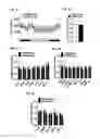 Fig. 09 - Analogs of fexaramine and methods of making and using