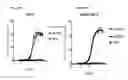 Fig. 28 - Analogs of fexaramine and methods of making and using
