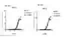 Fig. 32 - Analogs of fexaramine and methods of making and using