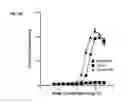 Fig. 33 - Analogs of fexaramine and methods of making and using