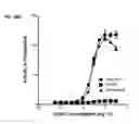 Fig. 35 - Analogs of fexaramine and methods of making and using