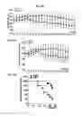 Fig. 46 - Analogs of fexaramine and methods of making and using