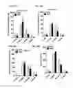 Fig. 48 - Analogs of fexaramine and methods of making and using