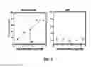 Fig. 07 - Quinoxalinyl-piperazinamide methods of use