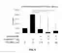Fig. 09 - Quinoxalinyl-piperazinamide methods of use