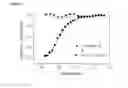 Fig. 08 - Mcl-1 antagonists