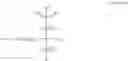 Fig. 263 - LXR agonists and uses thereof