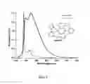 Fig. 03 - Tetradentate and octahedral metal complexes containing naphthyridinocarbazole and its analogues