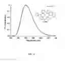 Fig. 04 - Tetradentate and octahedral metal complexes containing naphthyridinocarbazole and its analogues