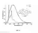 Fig. 05 - Tetradentate and octahedral metal complexes containing naphthyridinocarbazole and its analogues