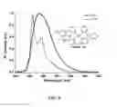 Fig. 07 - Tetradentate and octahedral metal complexes containing naphthyridinocarbazole and its analogues