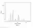 Fig. 07 - SOLID PRODRUG FORMS OF 2'-CHLORO-2'-METHYL URIDINE FOR HCV