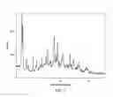 Fig. 08 - SOLID PRODRUG FORMS OF 2'-CHLORO-2'-METHYL URIDINE FOR HCV