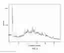 Fig. 10 - SOLID PRODRUG FORMS OF 2'-CHLORO-2'-METHYL URIDINE FOR HCV